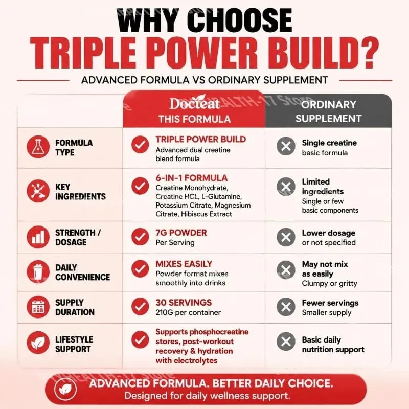 Docteat Triple Power Build 크레아틴 파우더, 크레아틴 HCL 크레아틴 일수화물 전해질 수화 혼합물 30회 제공량 — image 4