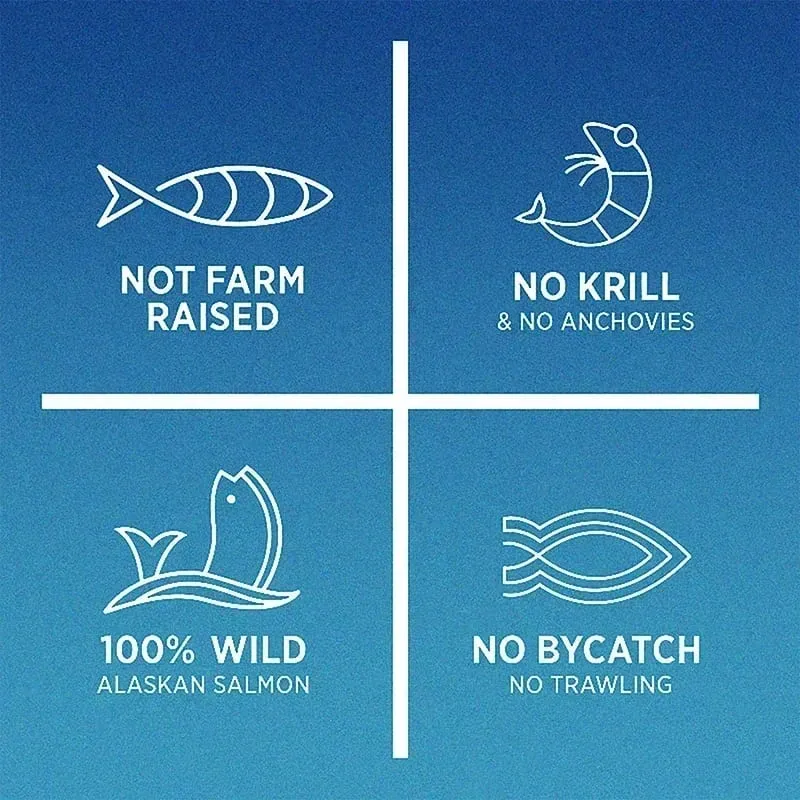 Olio di pesce Omega-3 - Migliora la concentrazione della memoria e la cognizione Promuove la salute del cervello e degli occhi Migliora la funzione immunitaria — image 3