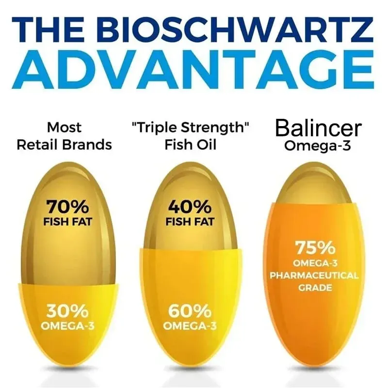 Balincer Omega 3 Fish Oil Dietary Supplement - DHA & EPA Nourishes Joint Eye Heart and Brain Health. Boosts Immunity Non-GMO