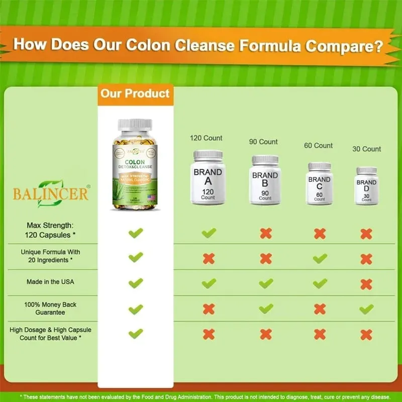 Colon Cleansing & Detoxification - Supports Intestinal Health Improves Digestion Metabolism and Promotes Weight Management — image 3