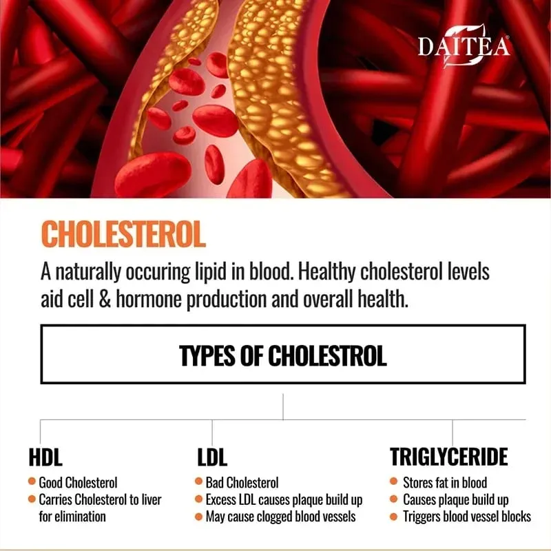Suplemento de apoyo al colesterol Daitea: reduce el LDL y los triglicéridos. El sistema inmunológico alivia la ansiedad de forma natural. Salud suprarrenal. — image 5