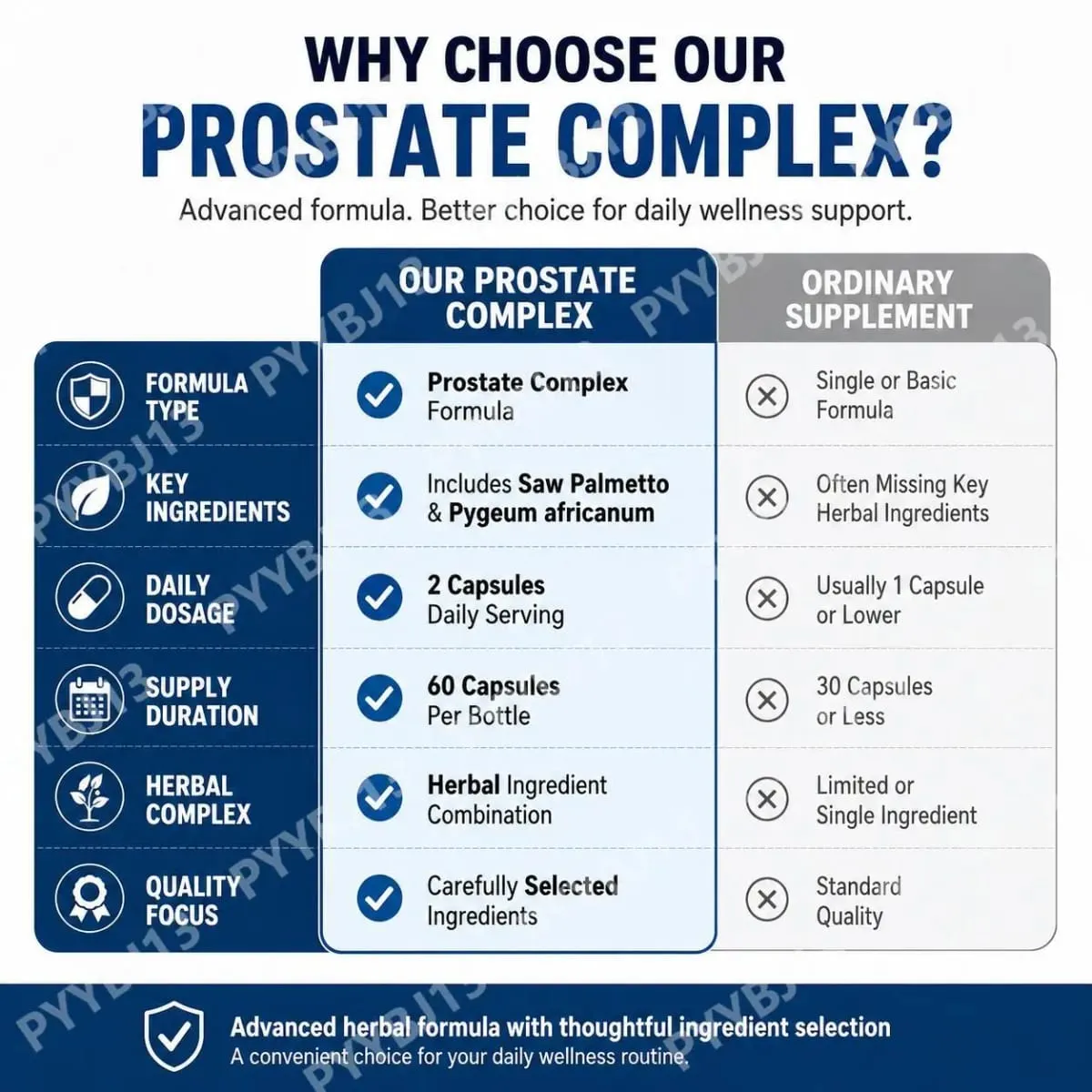Οι κάψουλες Docteat Prostate Complex υποστηρίζουν την υγεία του προστάτη και τη ροή των ούρων με κάψουλες Herbal Saw Palmetto και Pygeum 60 — image 7