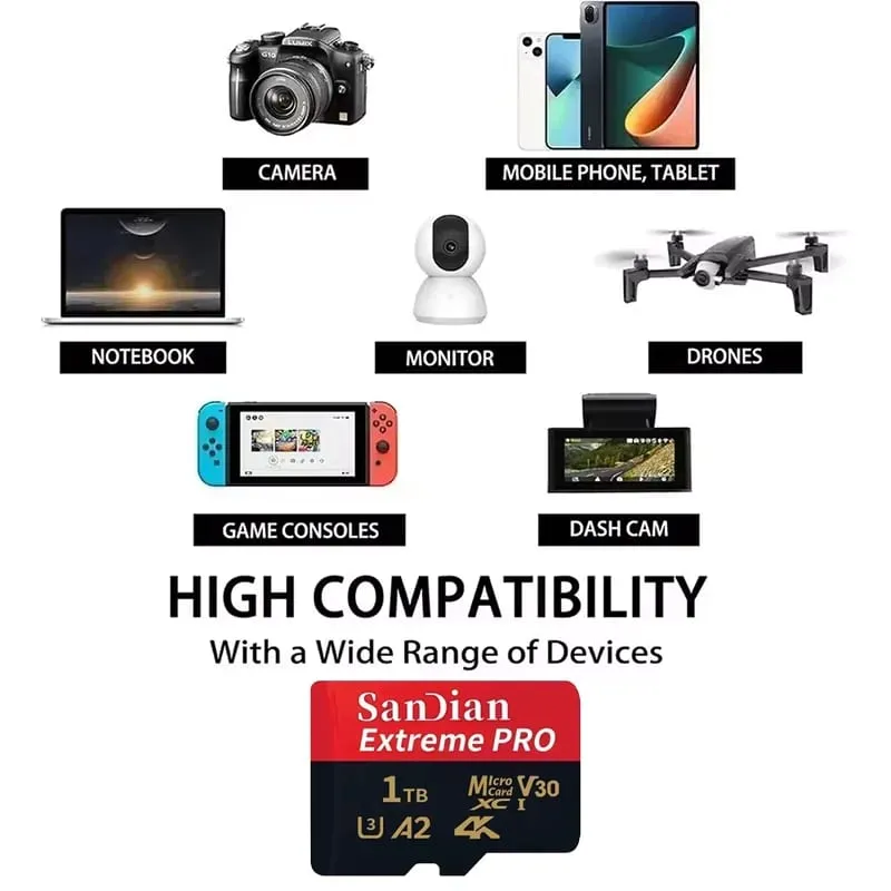 Sınıf 10 U3 V30 Su Geçirmez Bellek SD Kartları USB Adaptörü ile 128 GB 512 GB Telefon Dizüstü Kamera için Yüksek Hızlı Mikro TF/SD Kart — image 2