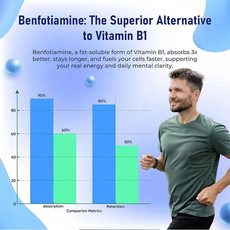 Benfotiamin 600 mg | Hervorragende Absorption von Vitamin B1 für Energiestoffwechsel und Nervengesundheit | 120 Kapseln Nahrungsergänzungsmittel — image 4