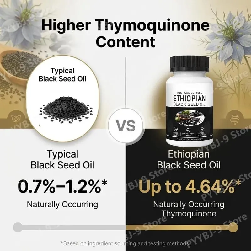 Etiyopya Çörek Otu Yağı Softgels 800mg Soğuk Preslenmiş Bitkisel Özlü Kapsüller Günlük Sağlık Dengesi Desteği GDO'suz 60 Sayısı — image 5