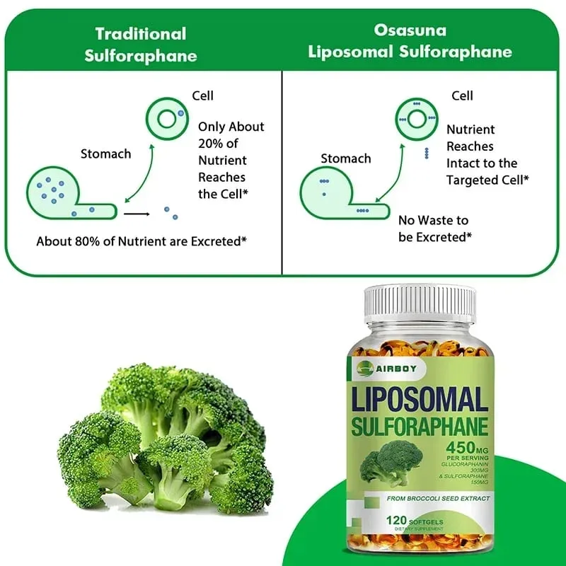 Liposomal Sulforaphane 450mg - Antioxidant Heart Supplement Immunity BoostingSupplement — image 6