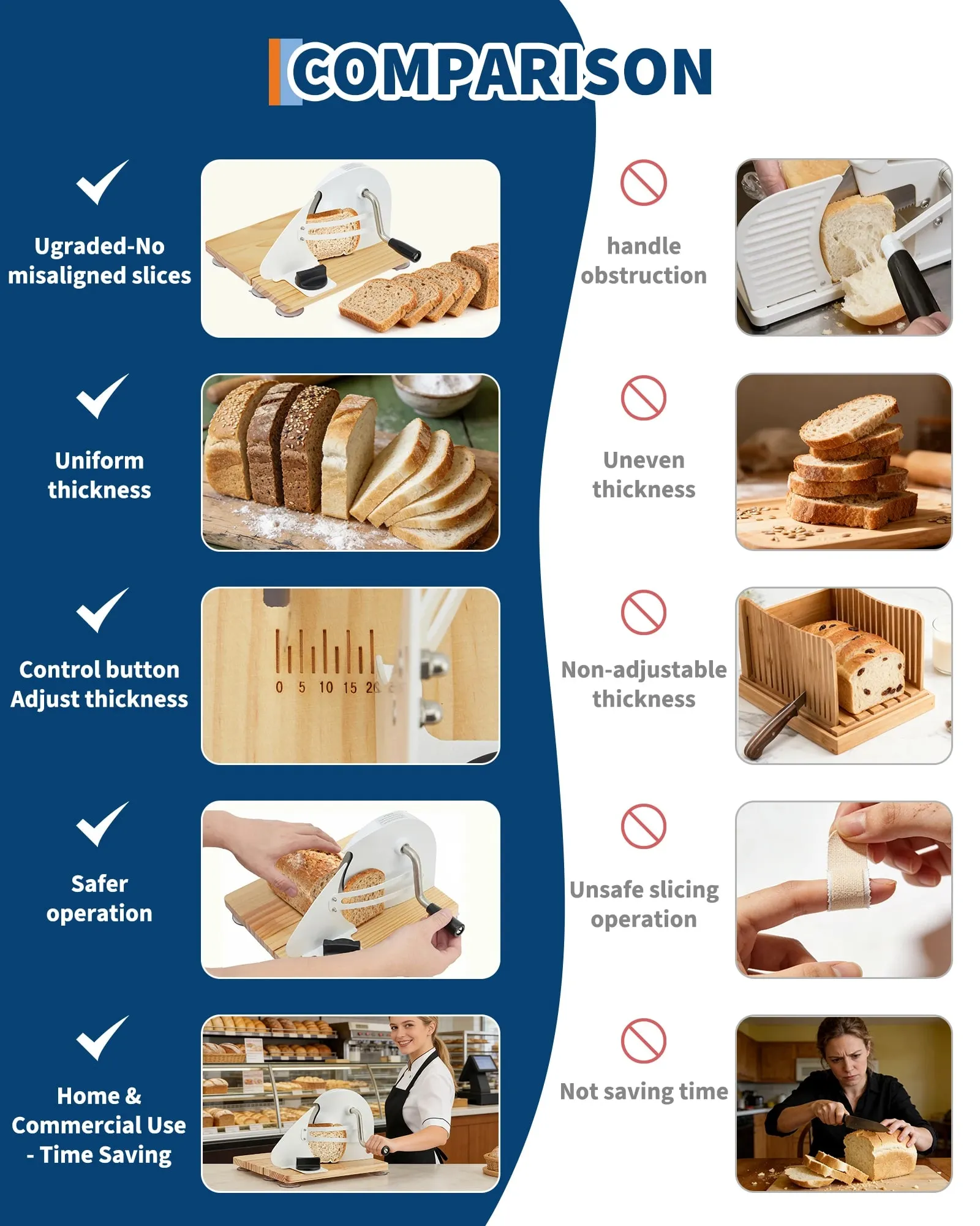 Manual Bread Slicer Foldable Wooden Bread Slicer with 0.1"-2" Adjustable Thickness Food Grade Bread Cutter for Homemade Bread Toast and Bagels — image 3