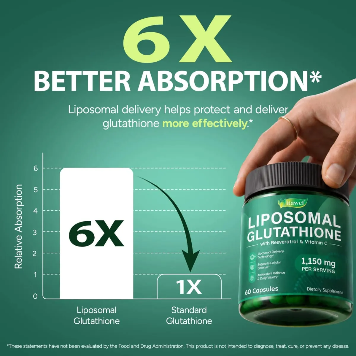 Itavel Liposomale Glutathion-Kapseln mit Resveratrol, Vitamin C und Selen unterstützen die zelluläre antioxidative Abwehr, 60 Kapseln — image 5