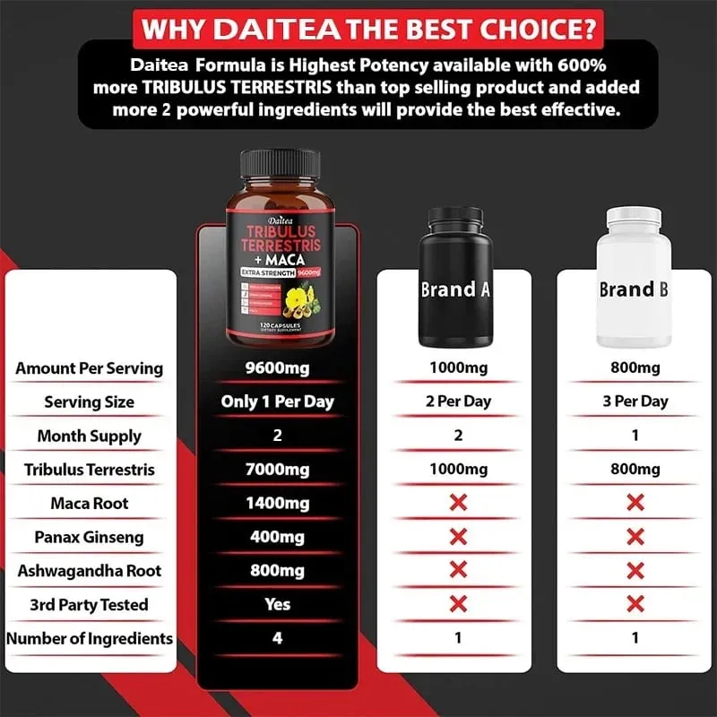 Daitea Tribulus + Maca Extract Capsules - Extra Strength 9600 Mg - Energy Endurance & Natural Energy Non-GMO — image 3