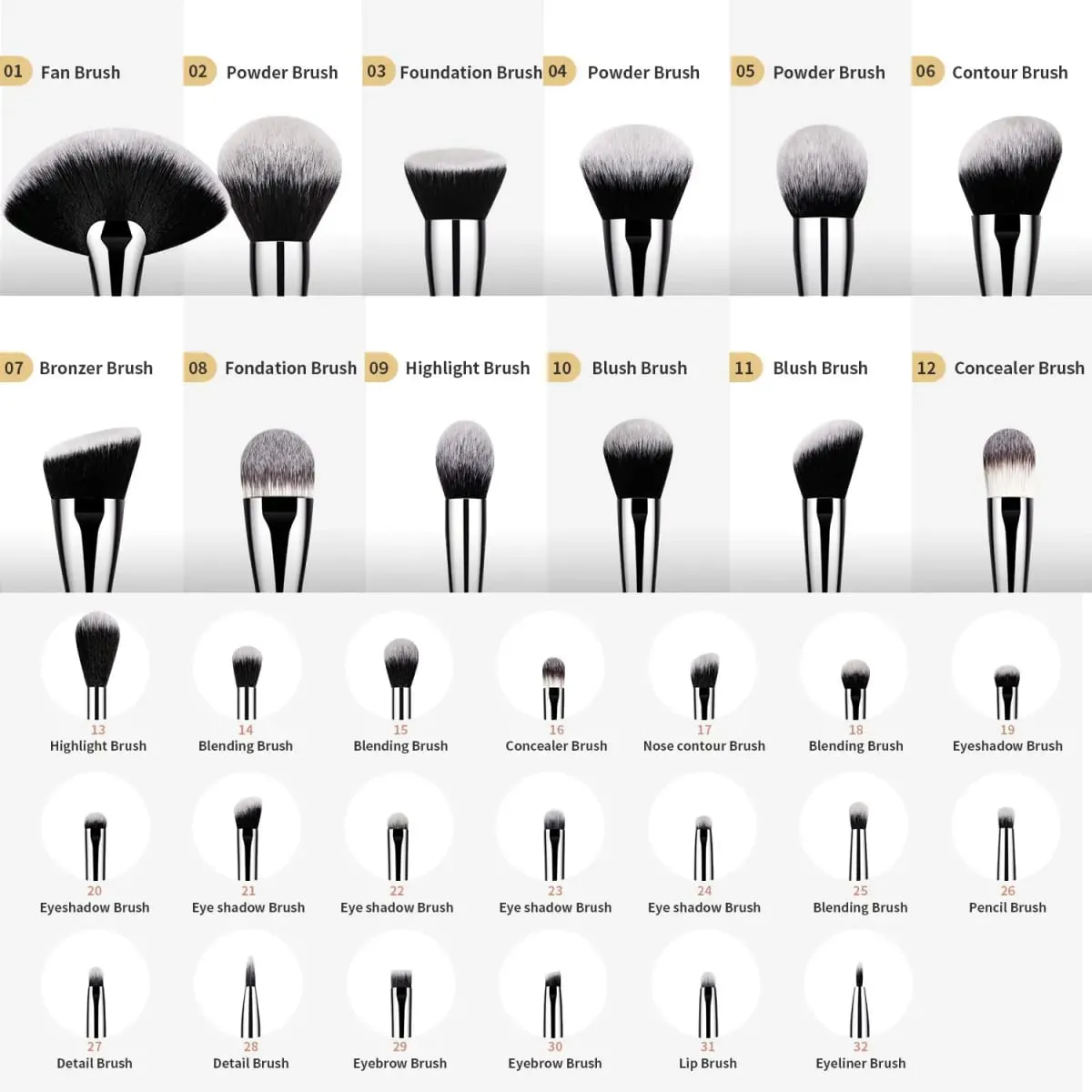DUcare Makeup Brushes Set Professional 32Pcs Premium Synthetic Foundation Blending Brush Face Powder Blush Concealers Eyeshadows — image 5