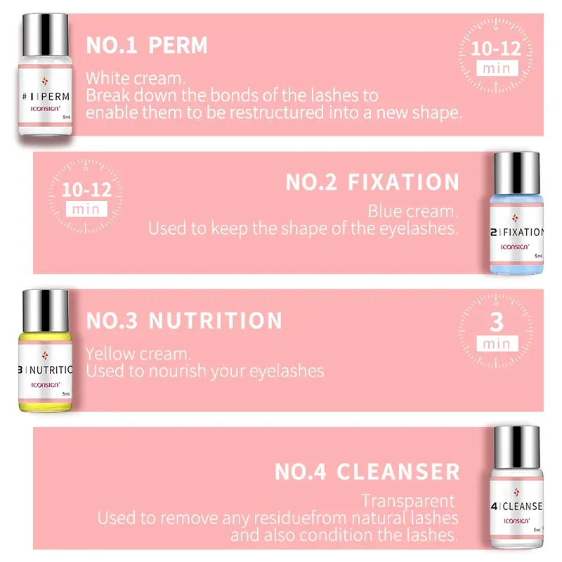 Wholesale 5 Bottles/Lot #3/4 ICONSIGN Lash Lift Lotion Lash Nutrition Lotion Cleanser Eyelash Enhancer Eye Makeup Tools