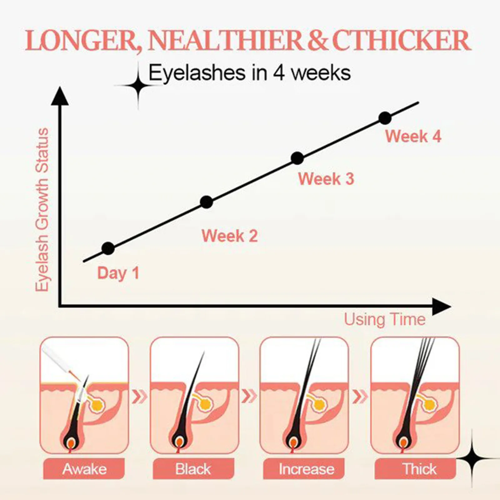 7 Days Eyelash Growth Serum Natural Eyelashes Enhancer Longer Thicker Curling Eyebrows Lifting Eye Care Fuller Lashes Products